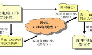 数据同步备份指南