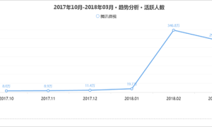 流量内容双管齐下，腾讯微视能否浴火重生？